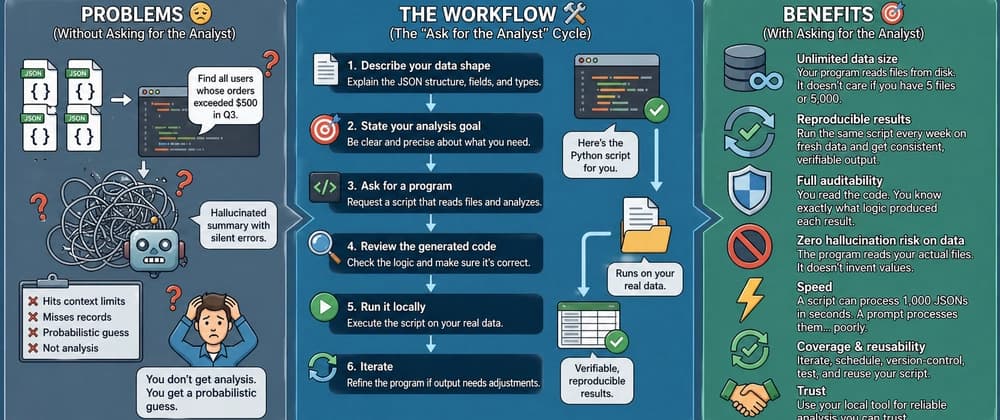 AI Coding Tip 017 - Ask for the Analyst, Not the Analysis