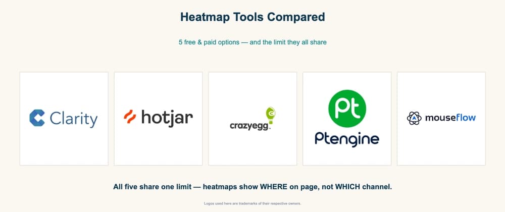 I Compared 5 Heatmap Tools. They All Have the Same Blind Spot